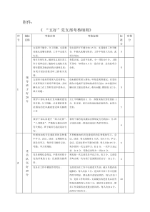 五好党支部考核细则