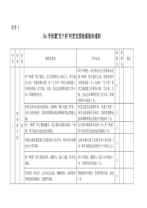 五好村党支部检查验收细则