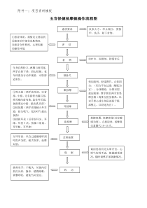 五官保健按摩操