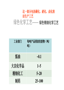 精细化工应用