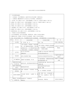 企业会计制度与小企业会计制度的区别