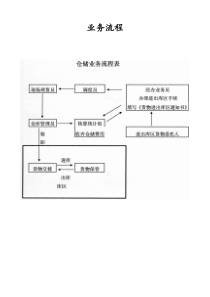 广州广裕仓码有限公司码头业务流程