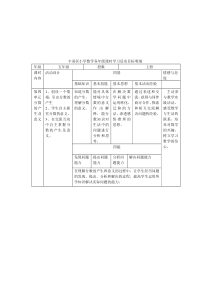 五年级数学下册第四单元目标