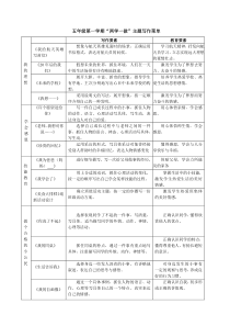 五年级第一学期两学一做写作菜单