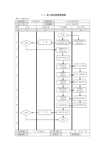 企业员工培训管理流程模板