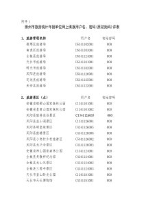 滁州市旅游统计年报单位网上填报用户名、密码(原初始码)详表点