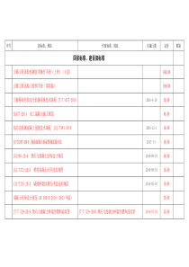 交通国家标准更新目录-2015-2016