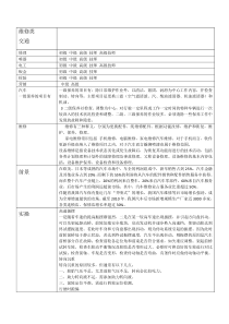 交通运输工具汽车维修大车货车特种车维修中级高级技能