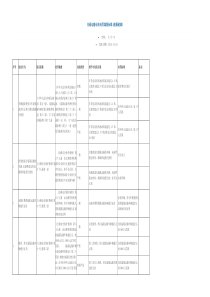 交通运输行政处罚裁量标准