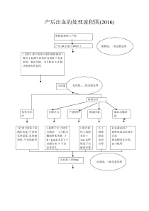产后出血的处理流程图2016