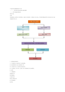 产品供货实施保障技术方案