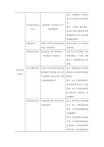 产品定价方法(表格)