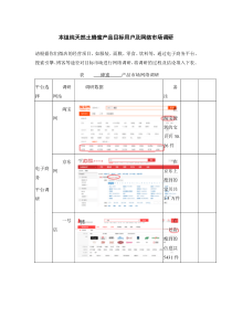 产品目标用户及网络市场调研