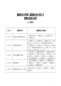 湖南省长沙市第二届旅游企业大型人才