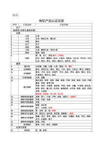 产品认证目录(合并后)