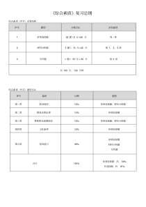 教师资格考试《中学综合素质》重点知识总结