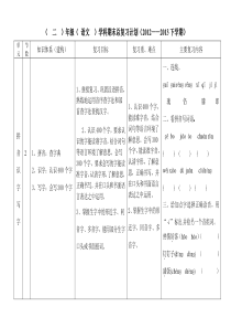 二年级下册语文期末总复习计划(表格式)