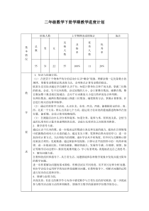 二年级数学下册学期教学进度计划