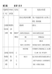 能源与技术2