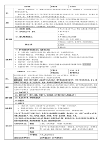 二三级各种疗法知识点总结(打印版)