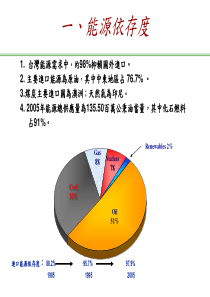 能源依存度