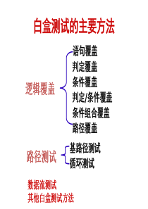 白盒测试的主要方法