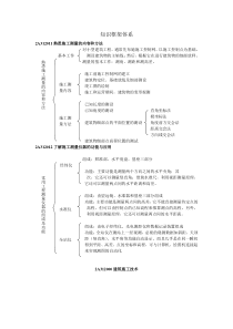 二级建造师建筑工程精讲讲义第四讲.