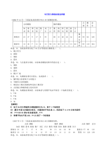 二级韦氏和MMPI-2历年技能真题