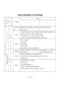 云南农业大学学院本科教学工作水平评估方案指南