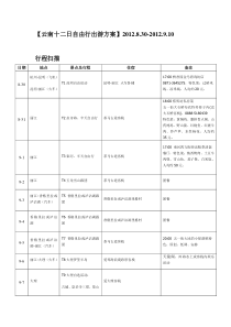 云南自助游完全攻略12天详细行程计划2012年08月31日杭州出发