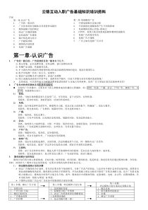 云锦入职广告基础知识培训资料-1