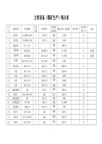 能源审计各种图表及主要耗能设备