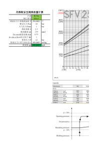 丹佛斯安全阀泄放量计算表