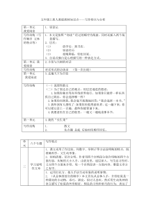 五年级上册人教版教材知识点全