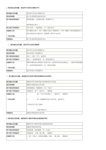 五年级上册教科版科学实验总结