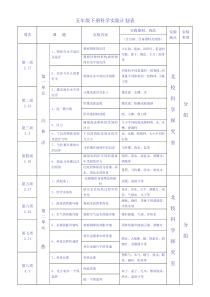 五年级下册科学实验计划表学生版