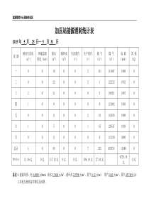 能源消耗统计表