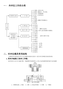 五金冲压技术培训教材