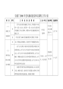 交通厅2008年党风廉政建设和反腐败工作计划