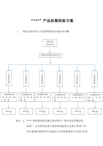 产品拓展构架方案