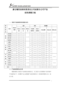 产品结构调整方案