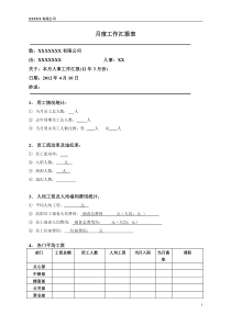 人事工作汇报表