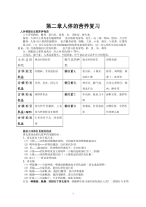 人体的营养知识点习题复习