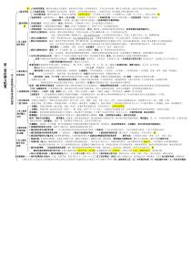 人力资源二级新教材知识树-第二章