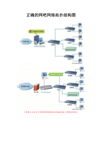 正确的网吧网络拓扑结构图