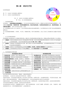 人力资源管理师二级考试-培训与开发重点笔记