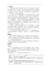 人力资源管理师历年技能试卷