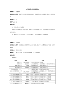 人力资源管理模拟演练教案