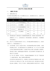 人力资源部2月份工作总结