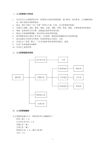 人力资源部组织管理制度